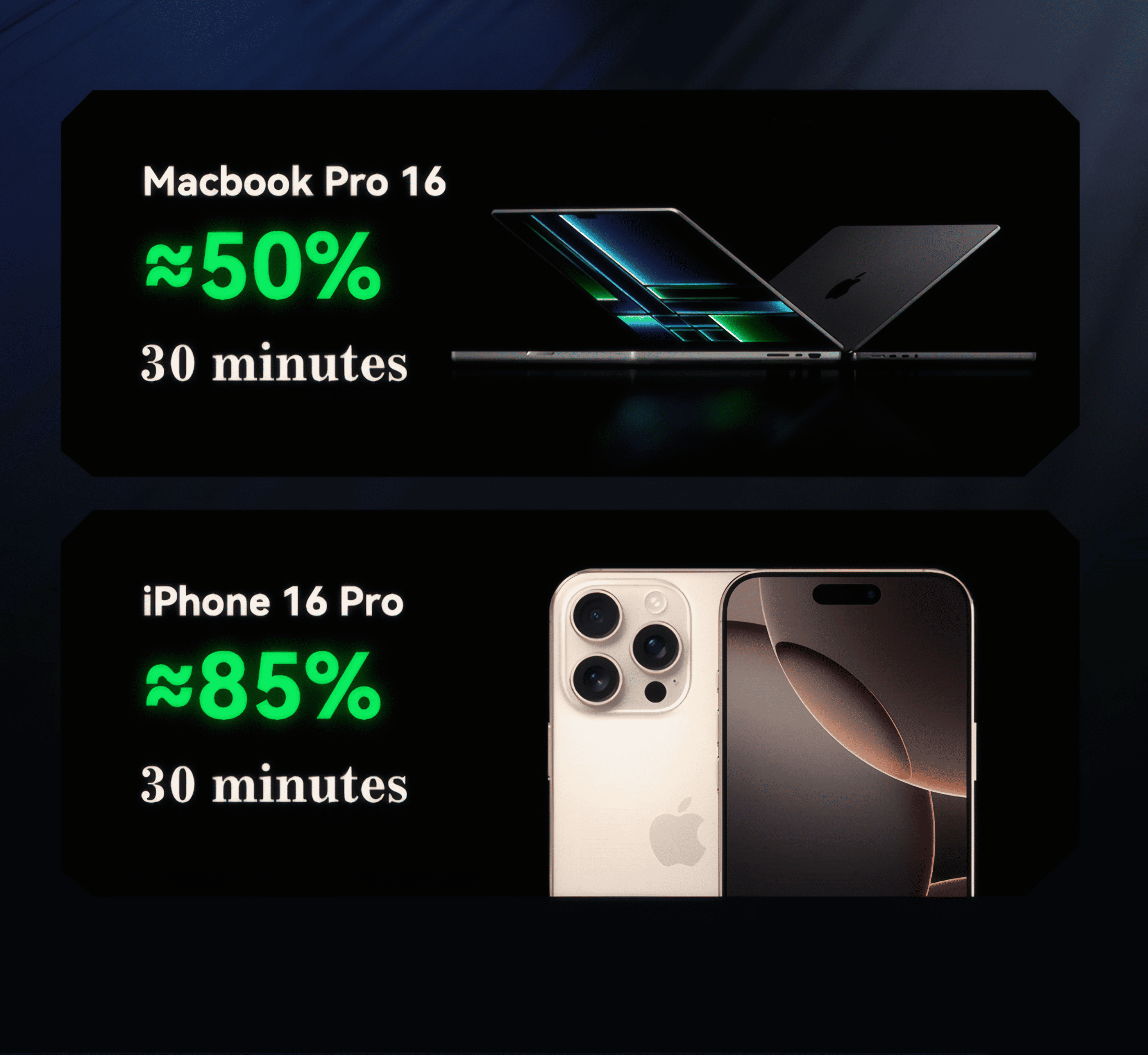 Orco 100W Power Bank 20000mAh Fast Charging USB C Laptop Portable Charger 65Wh Battery Pack For Macbook, IPhone,Android