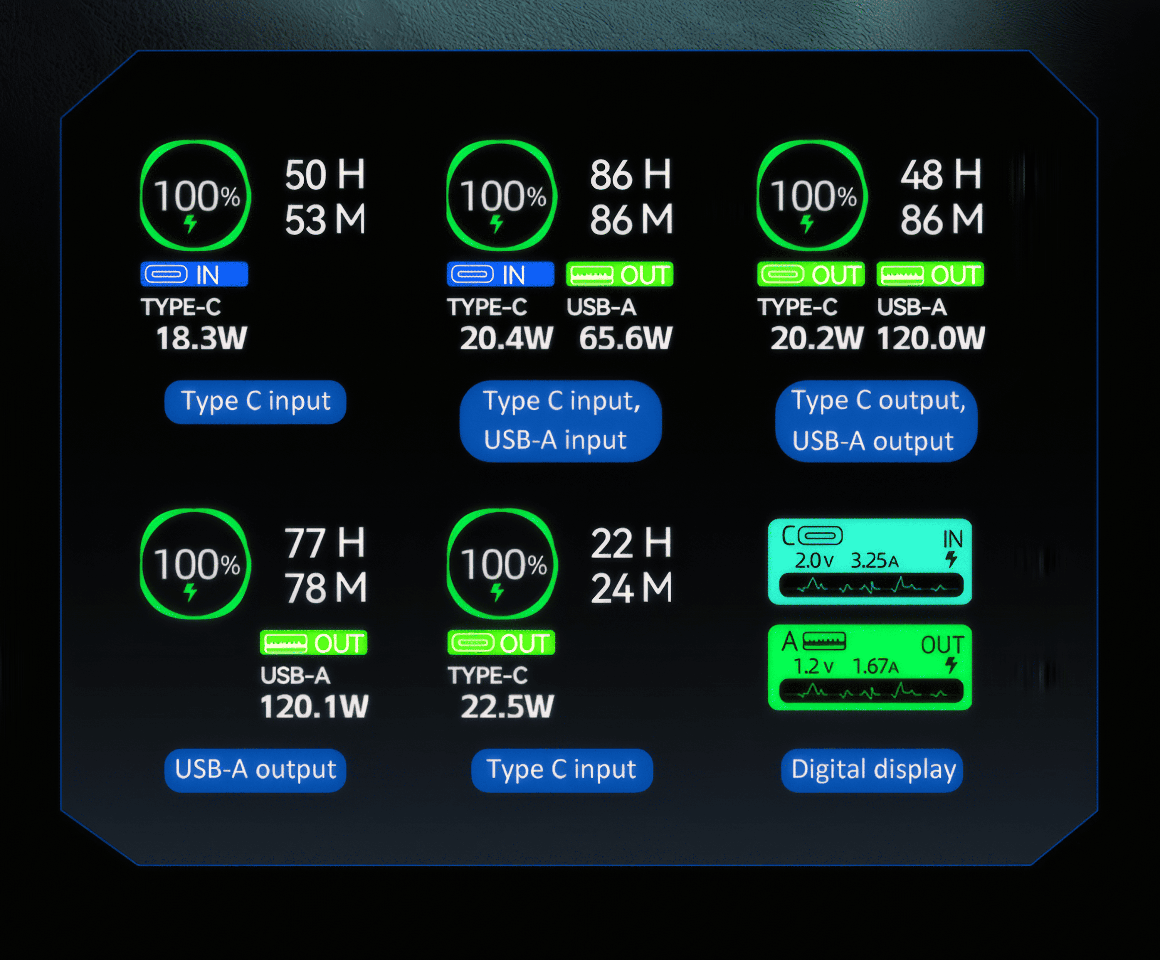 Orco 100W Power Bank 20000mAh Fast Charging USB C Laptop Portable Charger 65Wh Battery Pack For Macbook, IPhone,Android