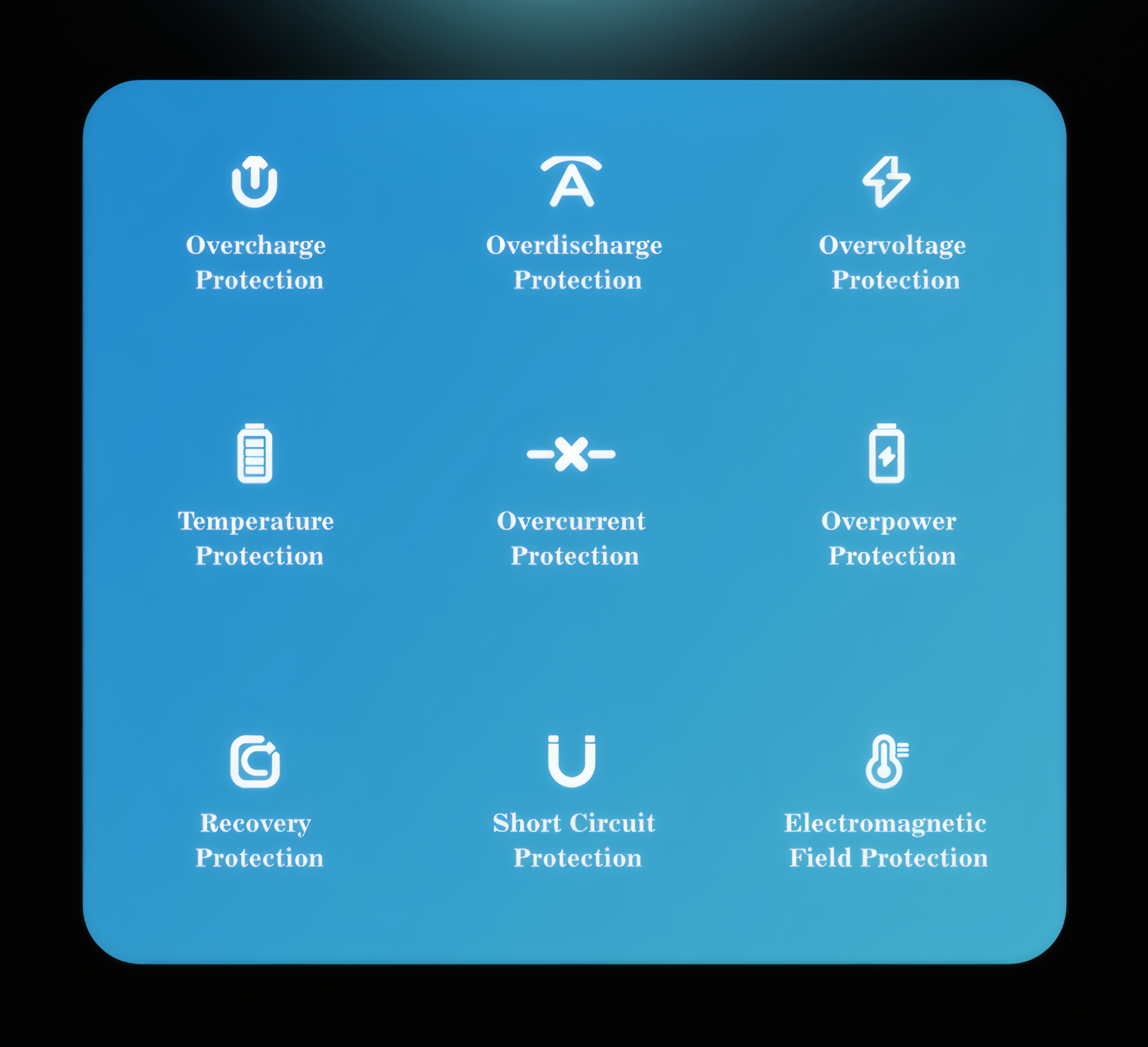 Orco 22.5W Power Bank, 20000mAh Laptop Portable Charger, USB C, Smart Digital Display For Iphone 16, Ipad, Macbook, Androids