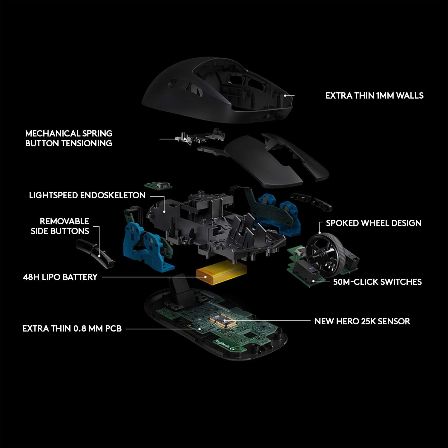 Logitech G pro Superlight Wireless Gaming Mouse Black, White